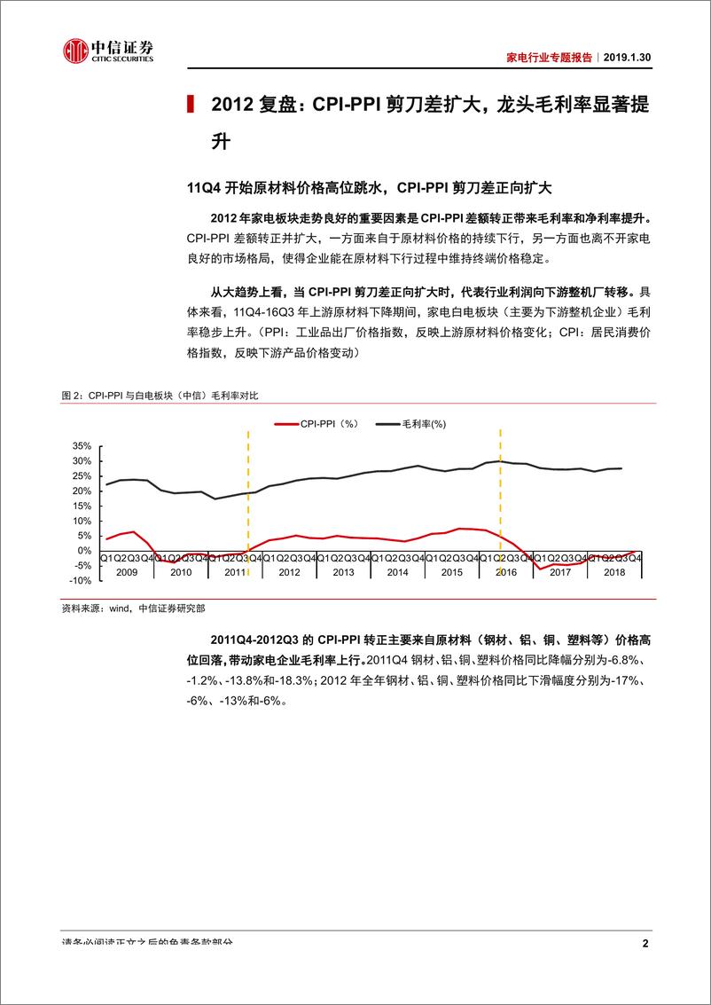 《家电行业专题报告：PPI下行，家电受益-20190130-中信证券-17页》 - 第7页预览图