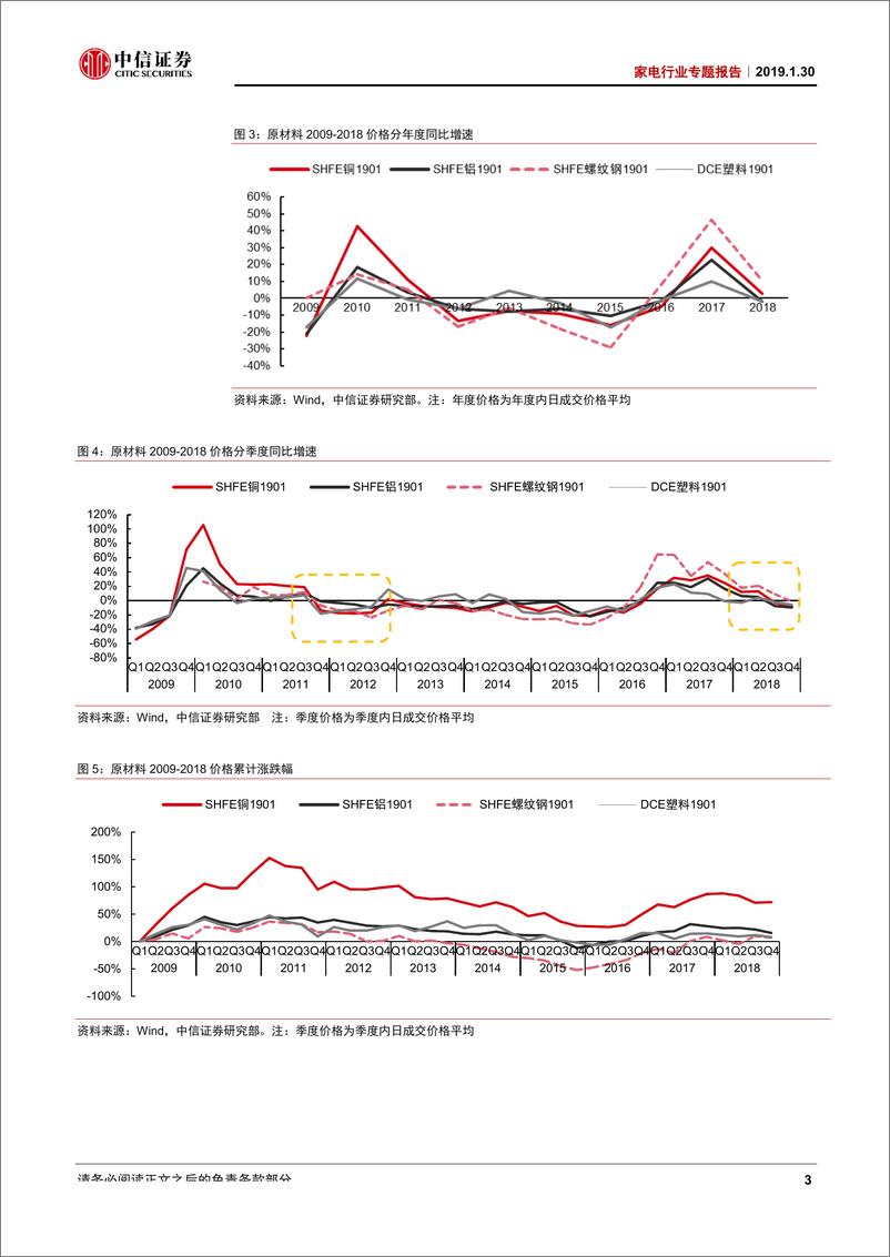 《家电行业专题报告：PPI下行，家电受益-20190130-中信证券-17页》 - 第8页预览图