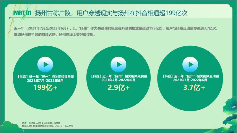 《数说扬州——又见柔情广陵的闲适惬意-30页》 - 第3页预览图