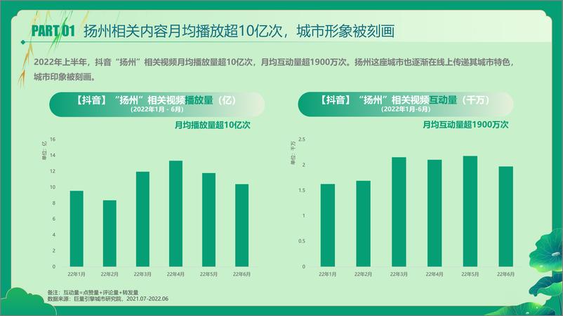 《数说扬州——又见柔情广陵的闲适惬意-30页》 - 第5页预览图