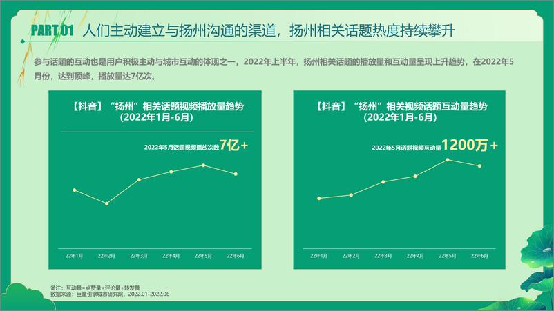 《数说扬州——又见柔情广陵的闲适惬意-30页》 - 第6页预览图