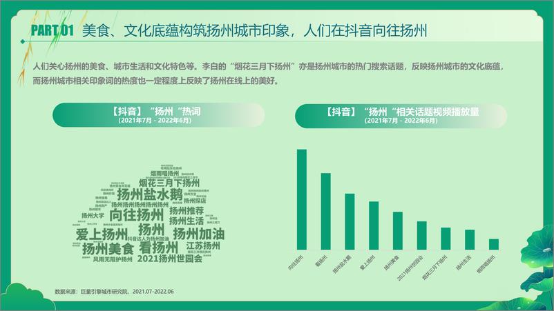 《数说扬州——又见柔情广陵的闲适惬意-30页》 - 第7页预览图