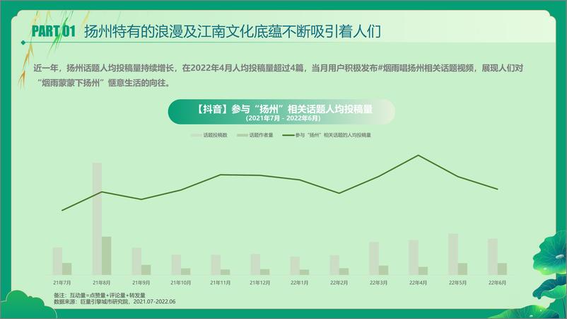 《数说扬州——又见柔情广陵的闲适惬意-30页》 - 第8页预览图