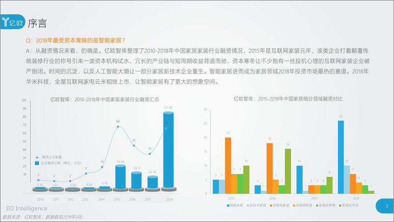 《2018-2019年度中国家居家装产业发展研究报告》 - 第3页预览图