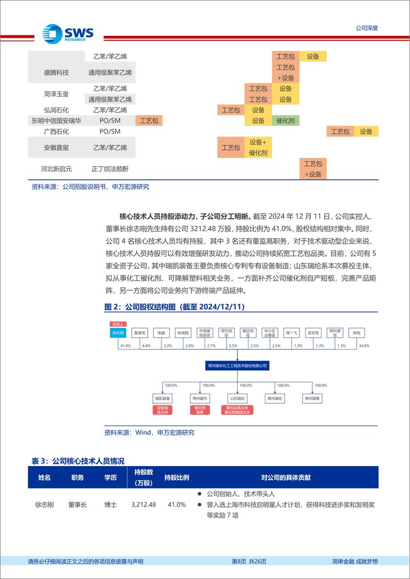 《瑞华技术(920099)国内PO／SM技术稀缺标的，“三位一体”业务逻辑下业绩确定性强-241216-申万宏源-26页》 - 第8页预览图