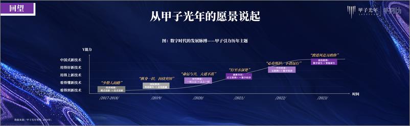 《万千流变_一如既往-2024年人工智能产业30条判断报告》 - 第3页预览图