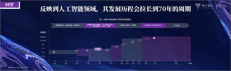 《万千流变_一如既往-2024年人工智能产业30条判断报告》 - 第5页预览图