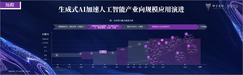 《万千流变_一如既往-2024年人工智能产业30条判断报告》 - 第6页预览图