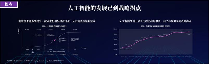 《万千流变_一如既往-2024年人工智能产业30条判断报告》 - 第7页预览图