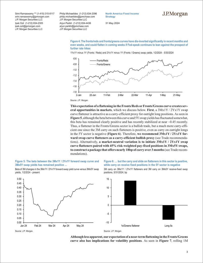 《JPMorgan Econ  FI-Interest Rate Derivatives The planets, if not the stars, are...-108474419》 - 第3页预览图