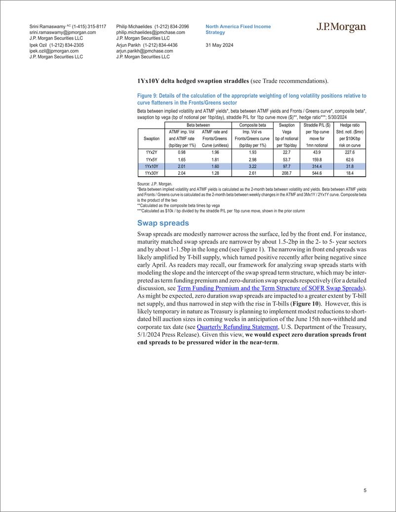 《JPMorgan Econ  FI-Interest Rate Derivatives The planets, if not the stars, are...-108474419》 - 第5页预览图