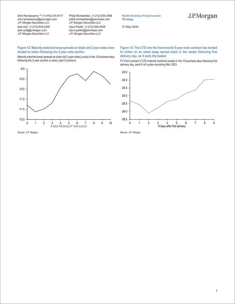 《JPMorgan Econ  FI-Interest Rate Derivatives The planets, if not the stars, are...-108474419》 - 第7页预览图