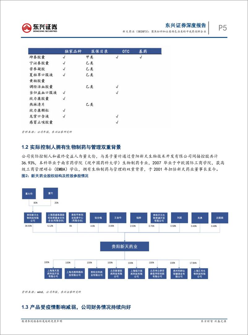 《新天药业-002873-聚焦妇科和泌尿特色品类的中成药创新企业》 - 第7页预览图