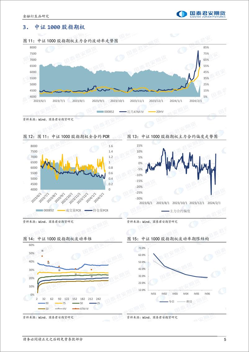 《股票股指期权：节后股指期权到期，注意末日波动风险。-20240208-国泰期货-15页》 - 第5页预览图
