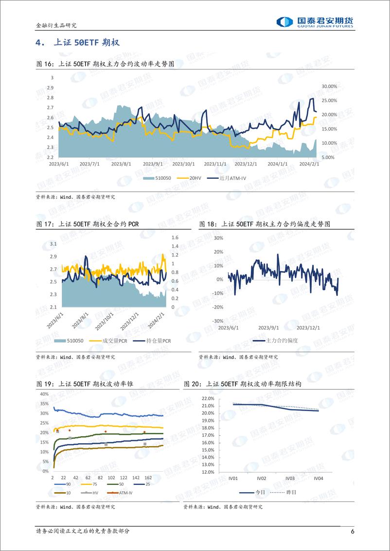 《股票股指期权：节后股指期权到期，注意末日波动风险。-20240208-国泰期货-15页》 - 第6页预览图