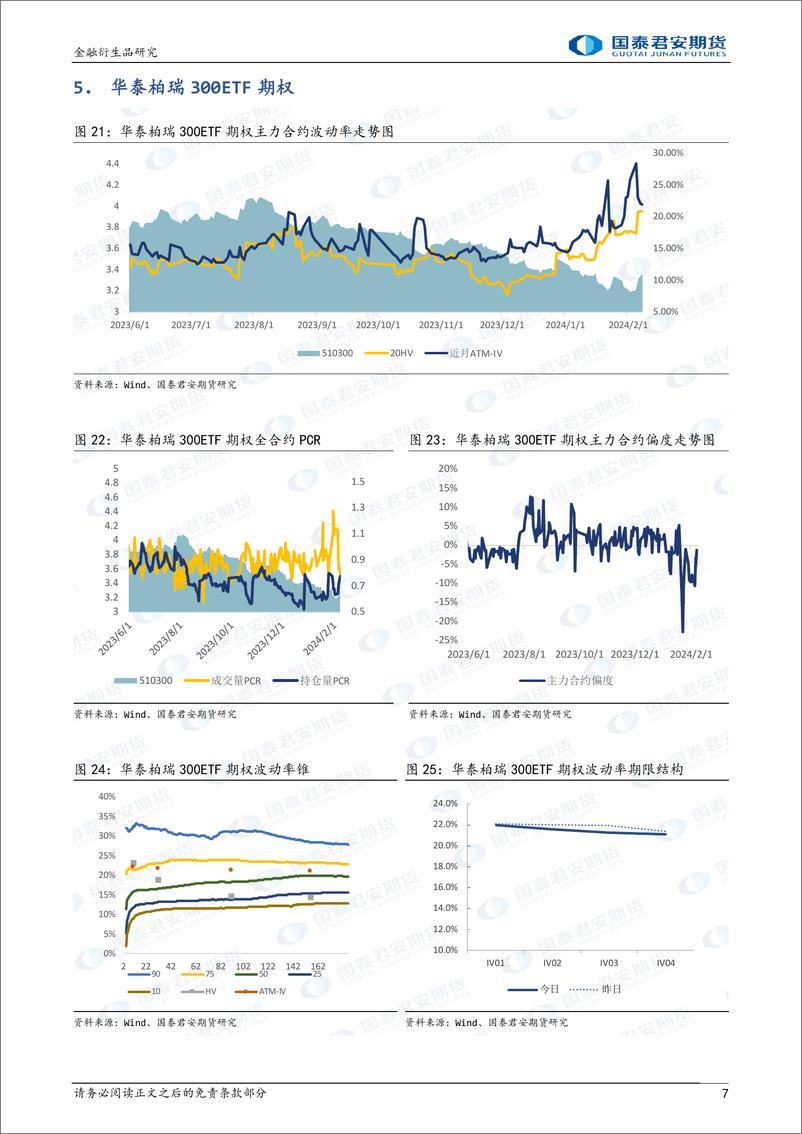 《股票股指期权：节后股指期权到期，注意末日波动风险。-20240208-国泰期货-15页》 - 第7页预览图