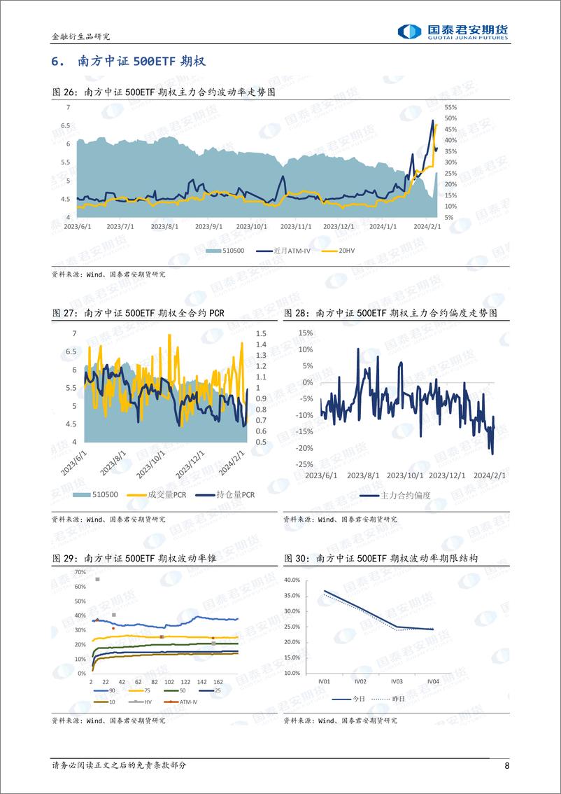 《股票股指期权：节后股指期权到期，注意末日波动风险。-20240208-国泰期货-15页》 - 第8页预览图