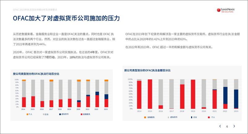 《OFAC 2023年执法活动详细分析及关键要点》 - 第6页预览图