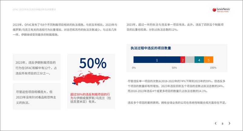 《OFAC 2023年执法活动详细分析及关键要点》 - 第8页预览图