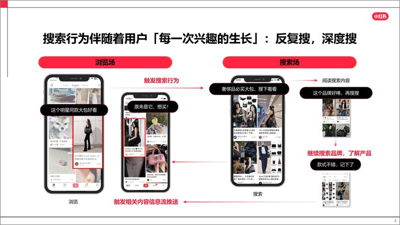 《2024小红书奢侈品行业营销指南》 - 第4页预览图