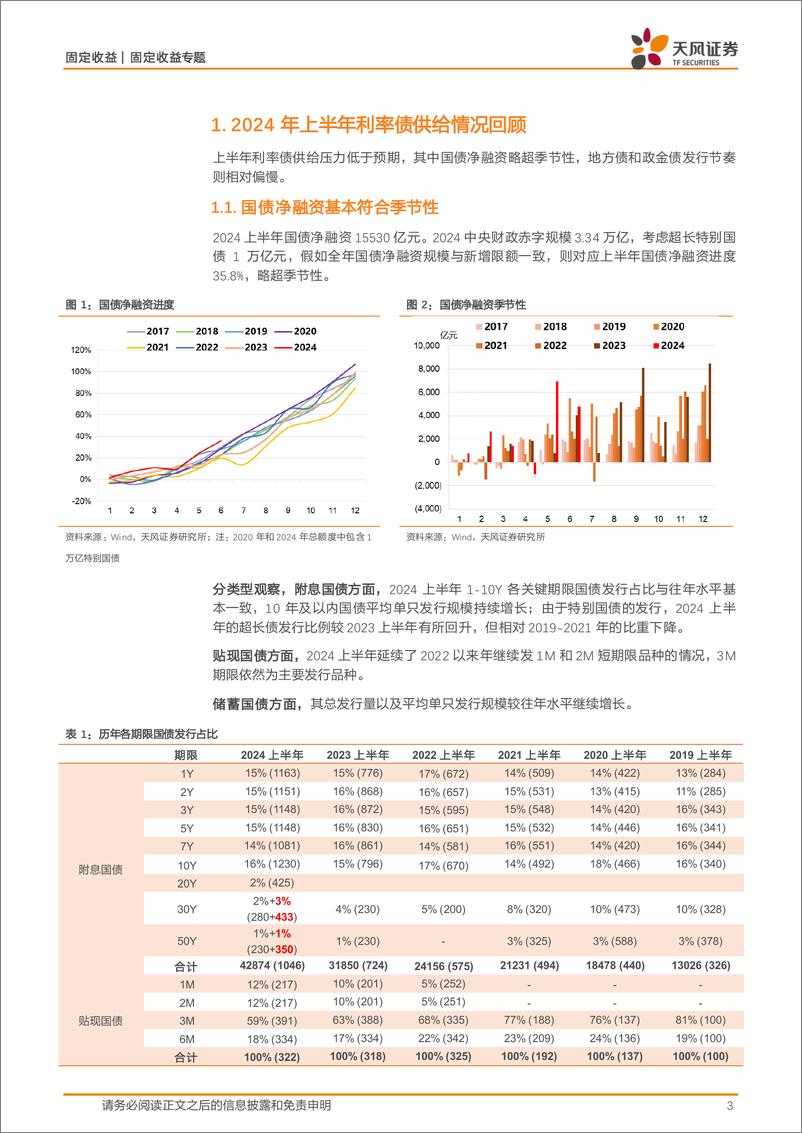 《固定收益专题：如何看待下半年利率债供给压力？-240708-天风证券-13页》 - 第3页预览图