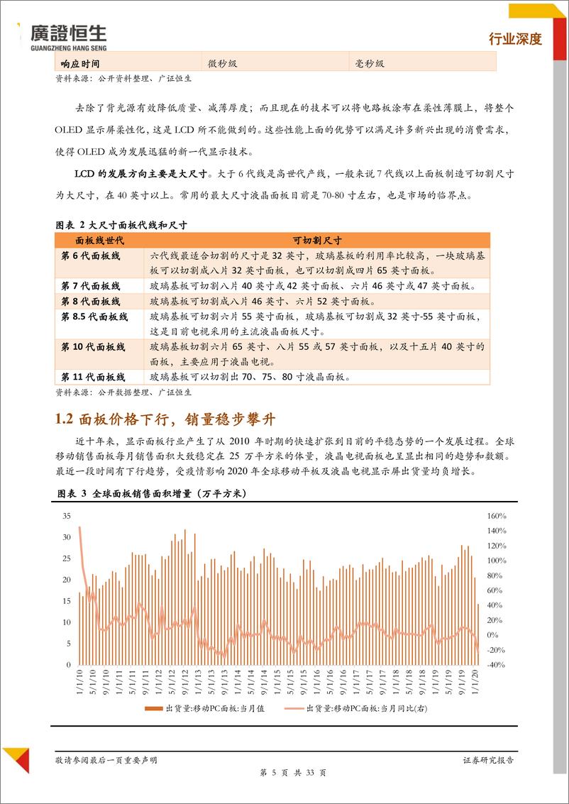 《显示面板设备行业专题：伴随国产面板厂商崛起，设备厂商在前中段制程仍需发力-20200514-广证恒生-33页》 - 第6页预览图