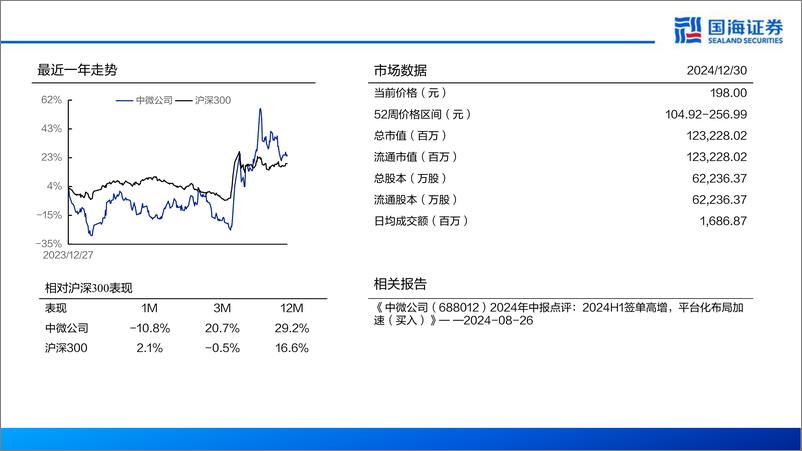 《中微公司(688012)深度报告：刻蚀设备领军企业，内生外延打造平台型公司-241230-国海证券-30页》 - 第2页预览图