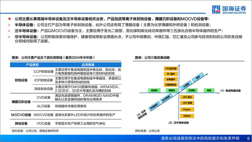 《中微公司(688012)深度报告：刻蚀设备领军企业，内生外延打造平台型公司-241230-国海证券-30页》 - 第6页预览图