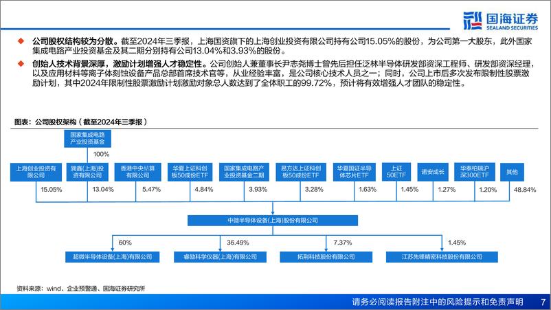 《中微公司(688012)深度报告：刻蚀设备领军企业，内生外延打造平台型公司-241230-国海证券-30页》 - 第7页预览图