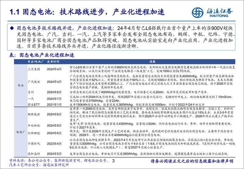 《电力设备及新能源行业固态电池深度报告系列1：必争的技术高地，产业化进程加速-250103-海通证券-48页》 - 第3页预览图