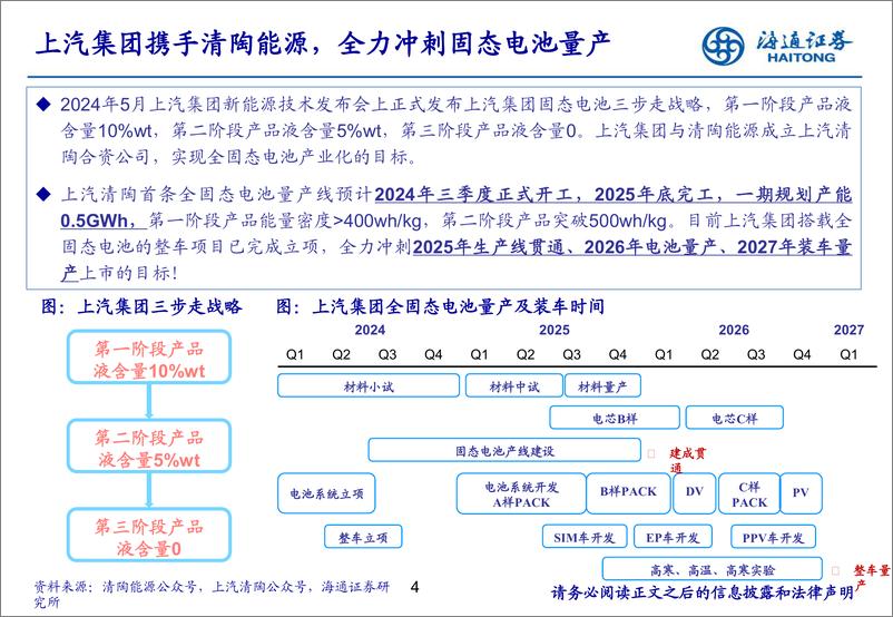 《电力设备及新能源行业固态电池深度报告系列1：必争的技术高地，产业化进程加速-250103-海通证券-48页》 - 第4页预览图