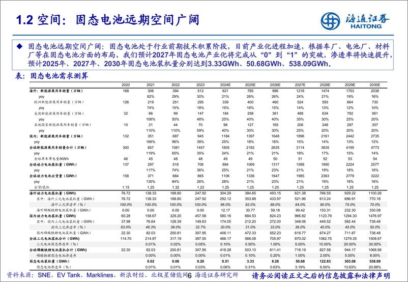 《电力设备及新能源行业固态电池深度报告系列1：必争的技术高地，产业化进程加速-250103-海通证券-48页》 - 第6页预览图