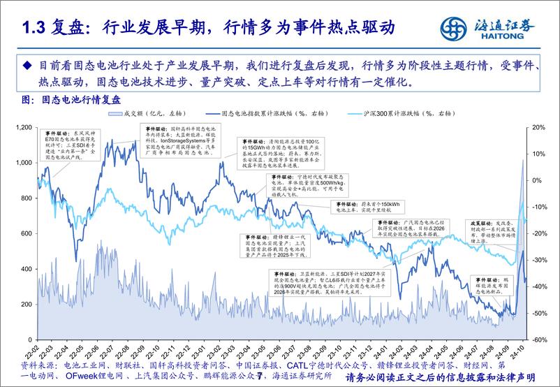 《电力设备及新能源行业固态电池深度报告系列1：必争的技术高地，产业化进程加速-250103-海通证券-48页》 - 第7页预览图