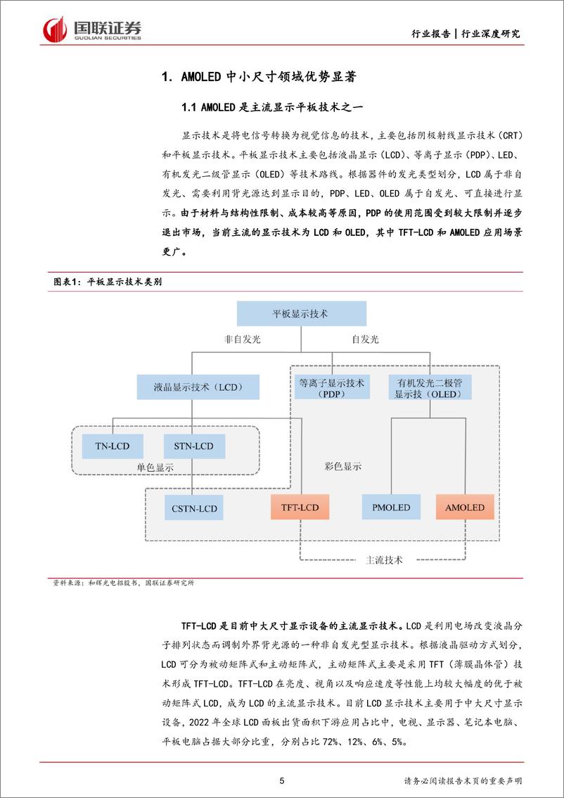 《电子行业深度研究：OLED供需反转，行业或迎来拐点-240522-国联证券-30页》 - 第5页预览图