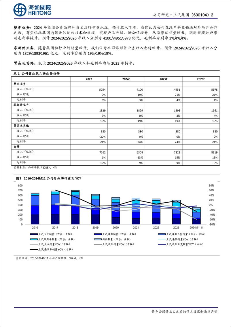 《上汽集团(600104)有望受益于汽车科技的内生、外研双轮驱动-250102-海通国际-13页》 - 第2页预览图