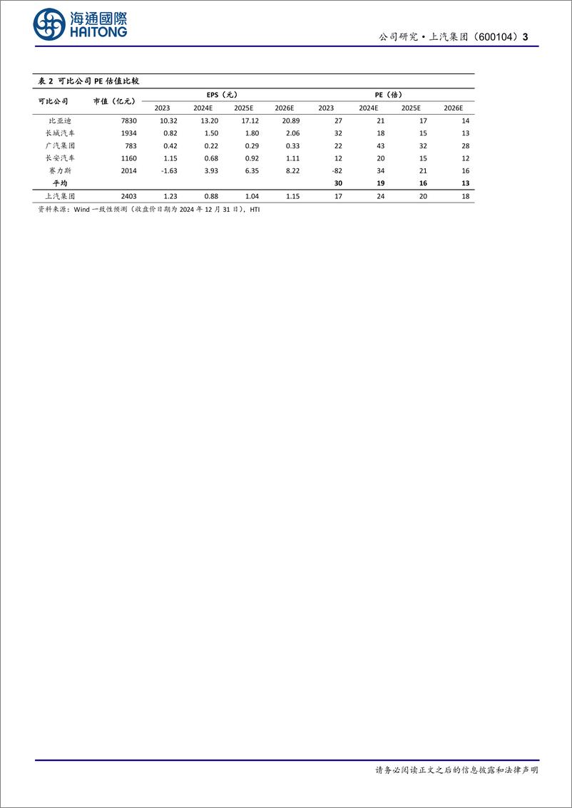 《上汽集团(600104)有望受益于汽车科技的内生、外研双轮驱动-250102-海通国际-13页》 - 第3页预览图