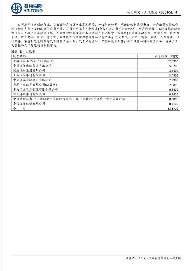 《上汽集团(600104)有望受益于汽车科技的内生、外研双轮驱动-250102-海通国际-13页》 - 第4页预览图