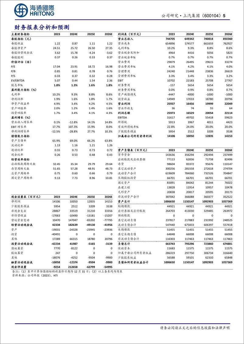 《上汽集团(600104)有望受益于汽车科技的内生、外研双轮驱动-250102-海通国际-13页》 - 第5页预览图