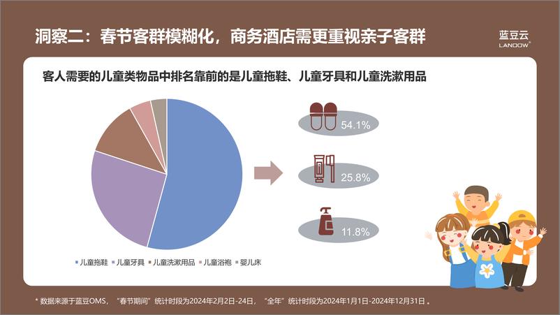 《蓝豆研究院_2025年酒店春节运营四大趋势洞察报告》 - 第7页预览图