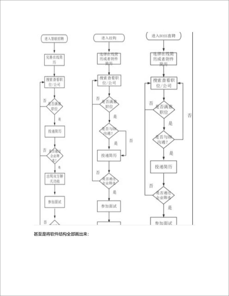 《以选竞品为例  写竞品分析：少点模版，多点思考》 - 第3页预览图