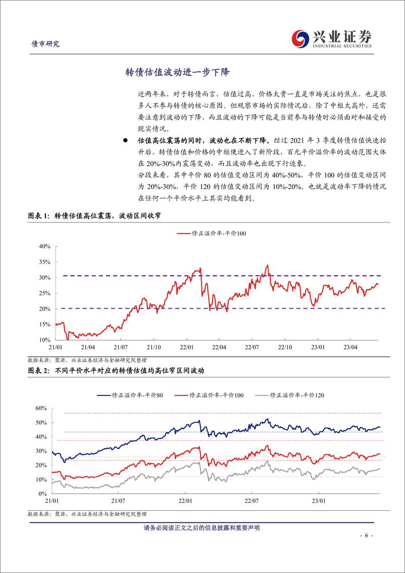 《可转债2023年中期策略报告：立足新阶段，从赔率出发-20230625-兴业证券-47页》 - 第7页预览图