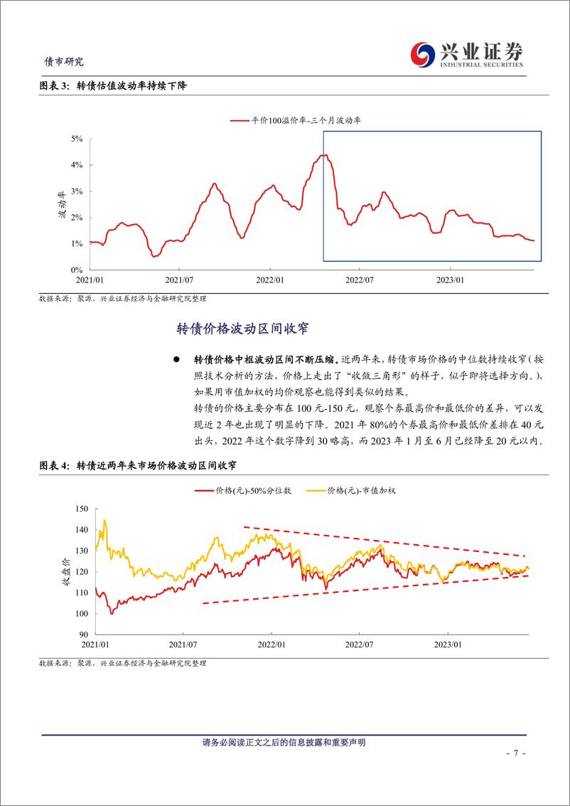 《可转债2023年中期策略报告：立足新阶段，从赔率出发-20230625-兴业证券-47页》 - 第8页预览图