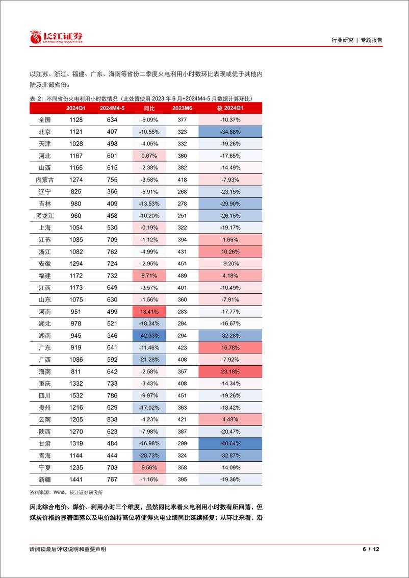 《2024年电力行业半年报前瞻：水火延续修复，风核有所分化-240708-长江证券-12页》 - 第6页预览图