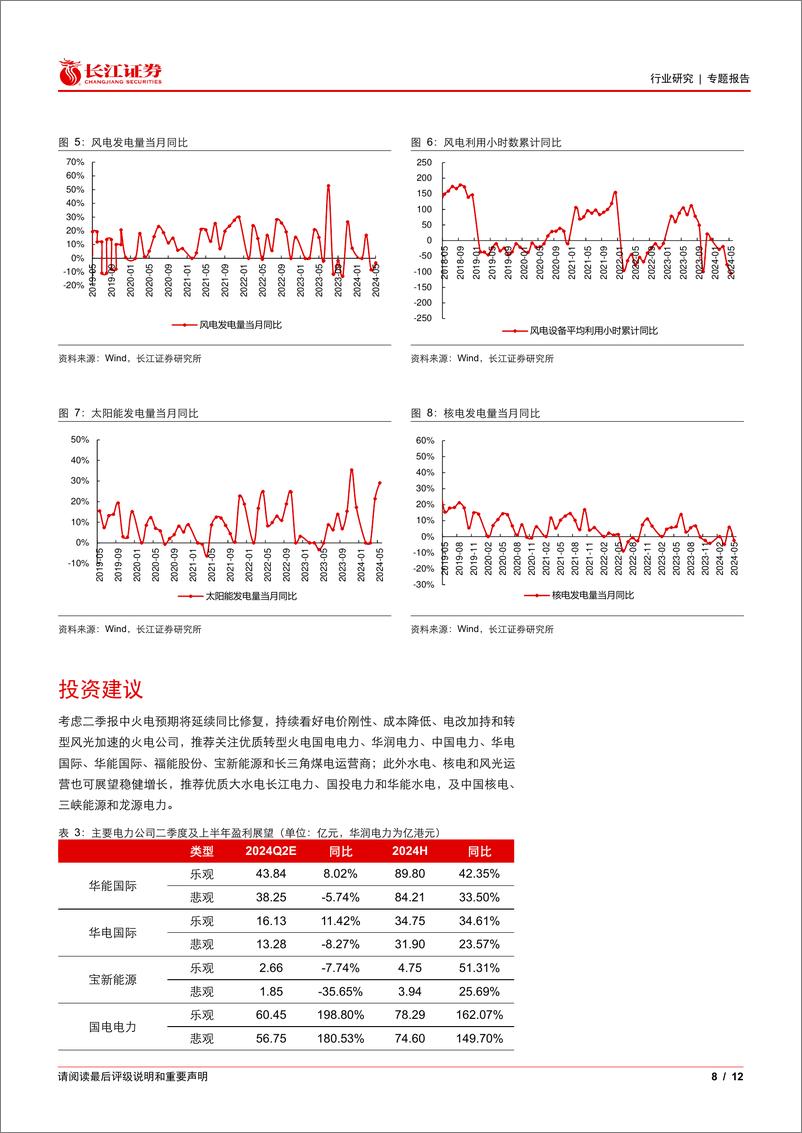 《2024年电力行业半年报前瞻：水火延续修复，风核有所分化-240708-长江证券-12页》 - 第8页预览图