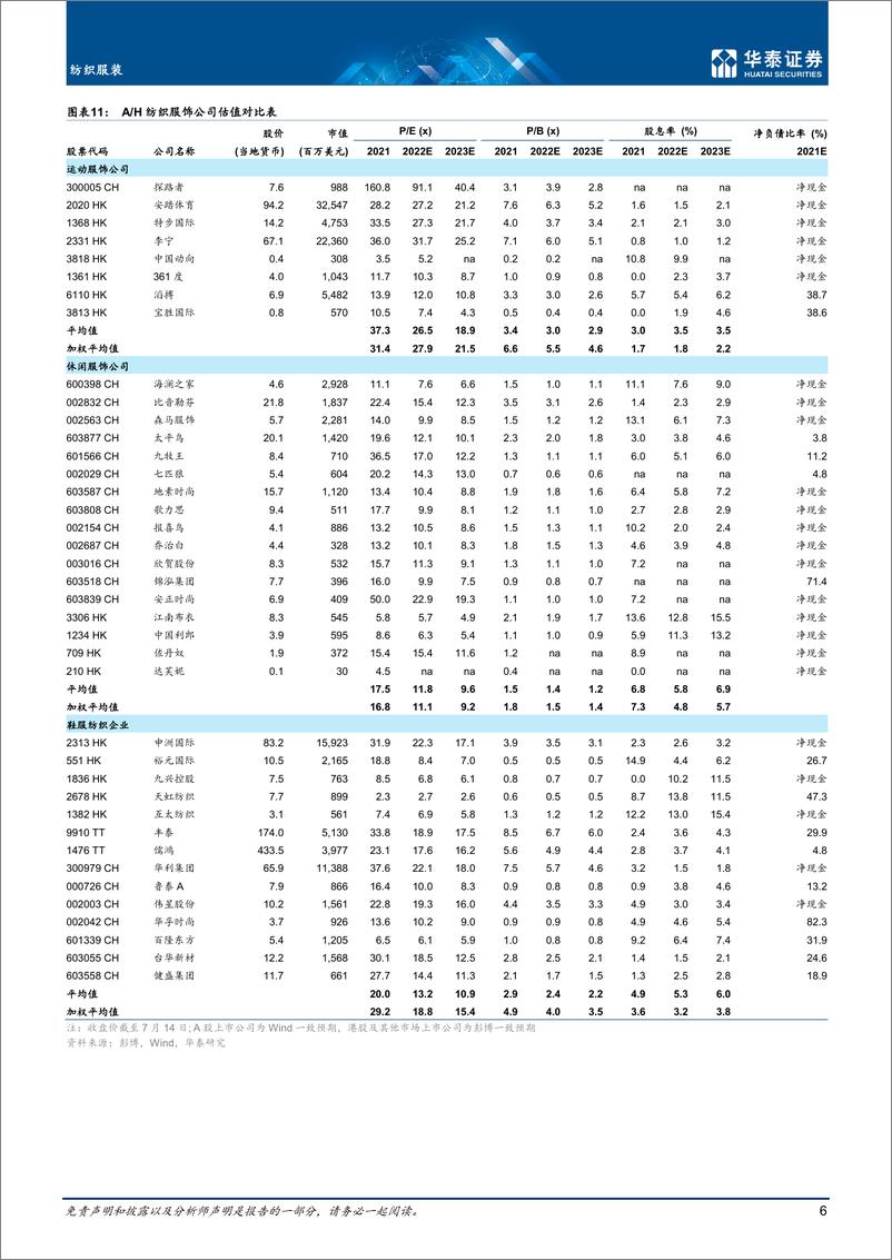 《纺织服装行业中期策略： 行业逐步复苏，看好运动服饰-20220715-华泰证券-35页》 - 第7页预览图