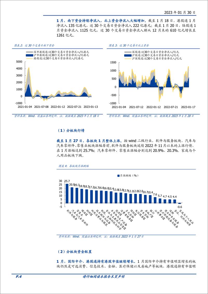 《海外市场：2023年2月配置建议&港股金股推荐-20230130-国盛证券-18页》 - 第5页预览图