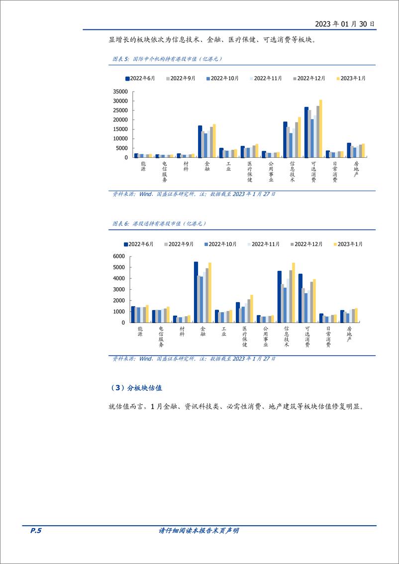 《海外市场：2023年2月配置建议&港股金股推荐-20230130-国盛证券-18页》 - 第6页预览图