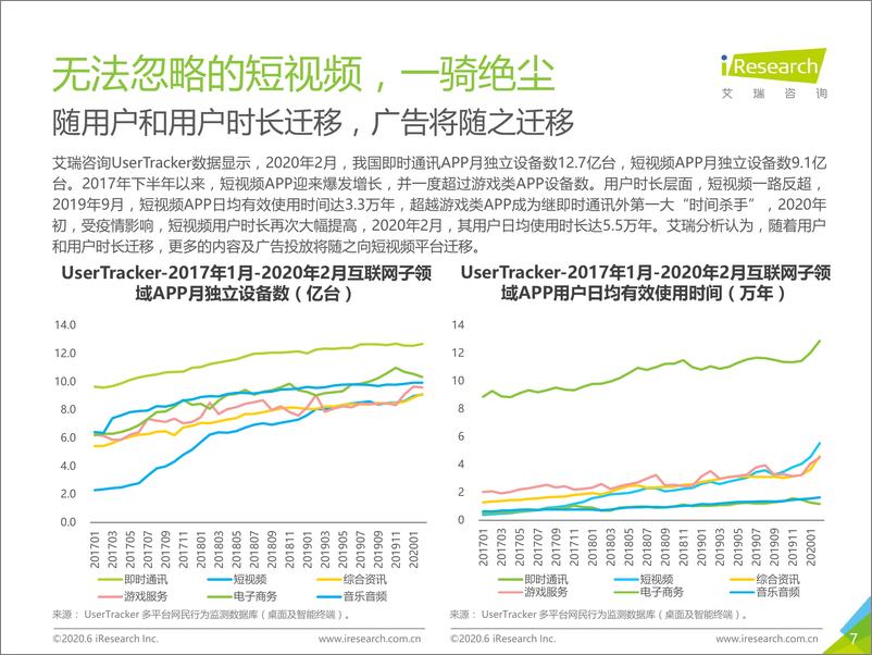 《变与不变：2020年中国短视频+教育发展展望》 - 第7页预览图