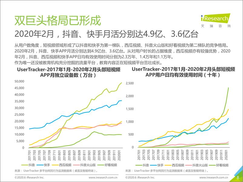 《变与不变：2020年中国短视频+教育发展展望》 - 第8页预览图