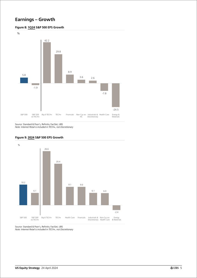 《UBS Equities-US Equity Strategy _Earnings Brief 1Q24 Apr 24_ Golub-107791745》 - 第5页预览图